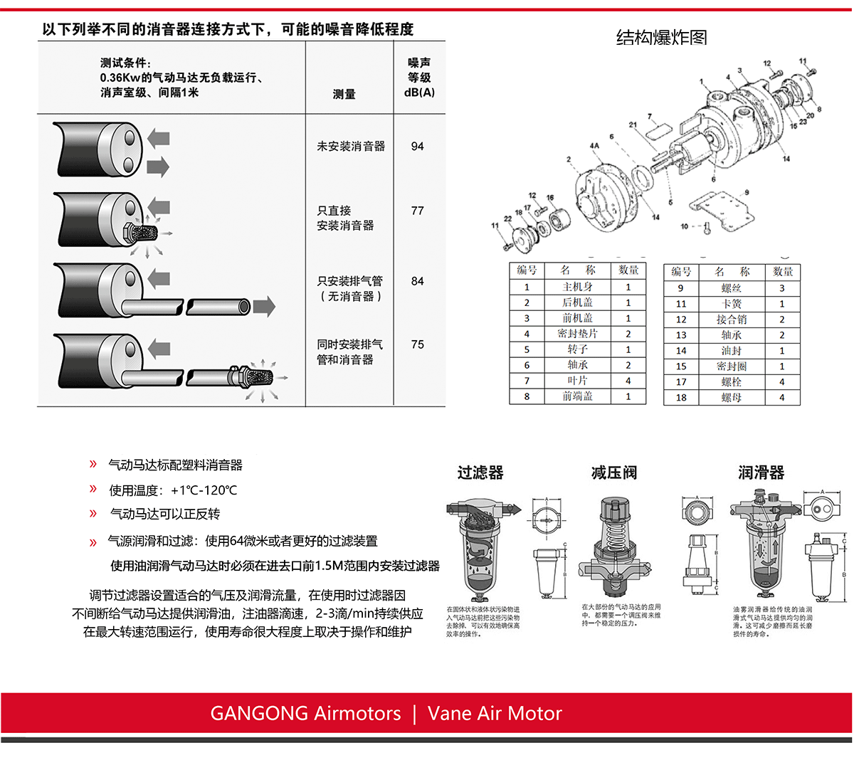 6AM-FRV-5A叶片式气动马达_04.gif