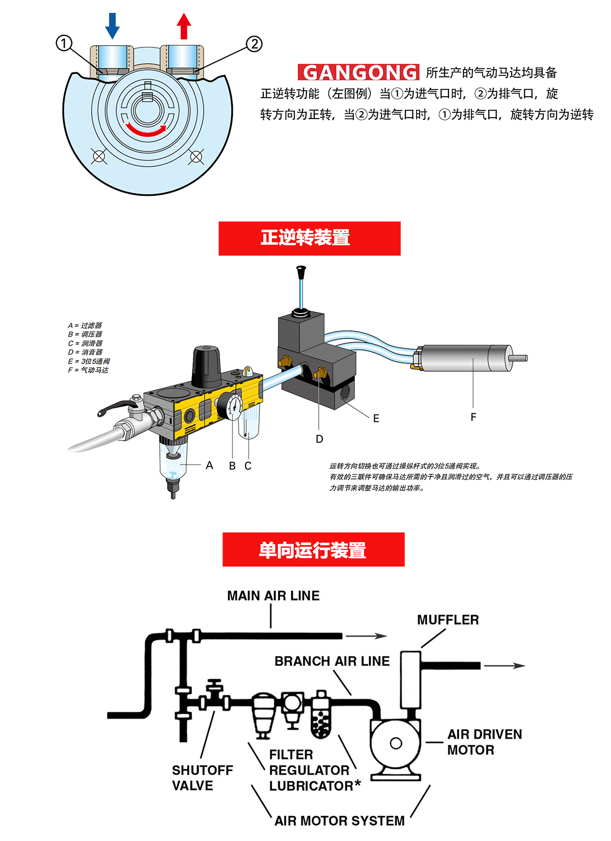 6AM-ARV-54叶片式气动马达_03.gif