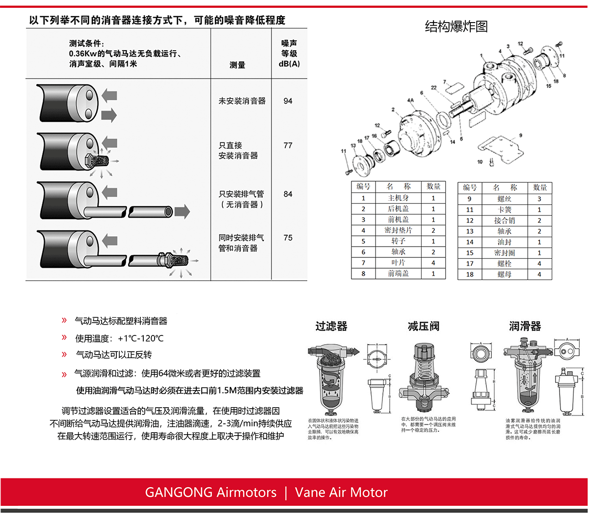 8AM-FRV-2B叶片式气动马达_04.gif