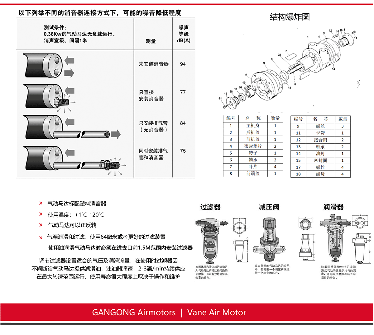 8AM-NRV-28A叶片式气动马达_04.gif