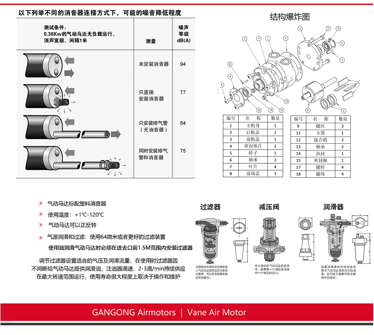 8AM-ARV-70叶片式气动马达_04.gif