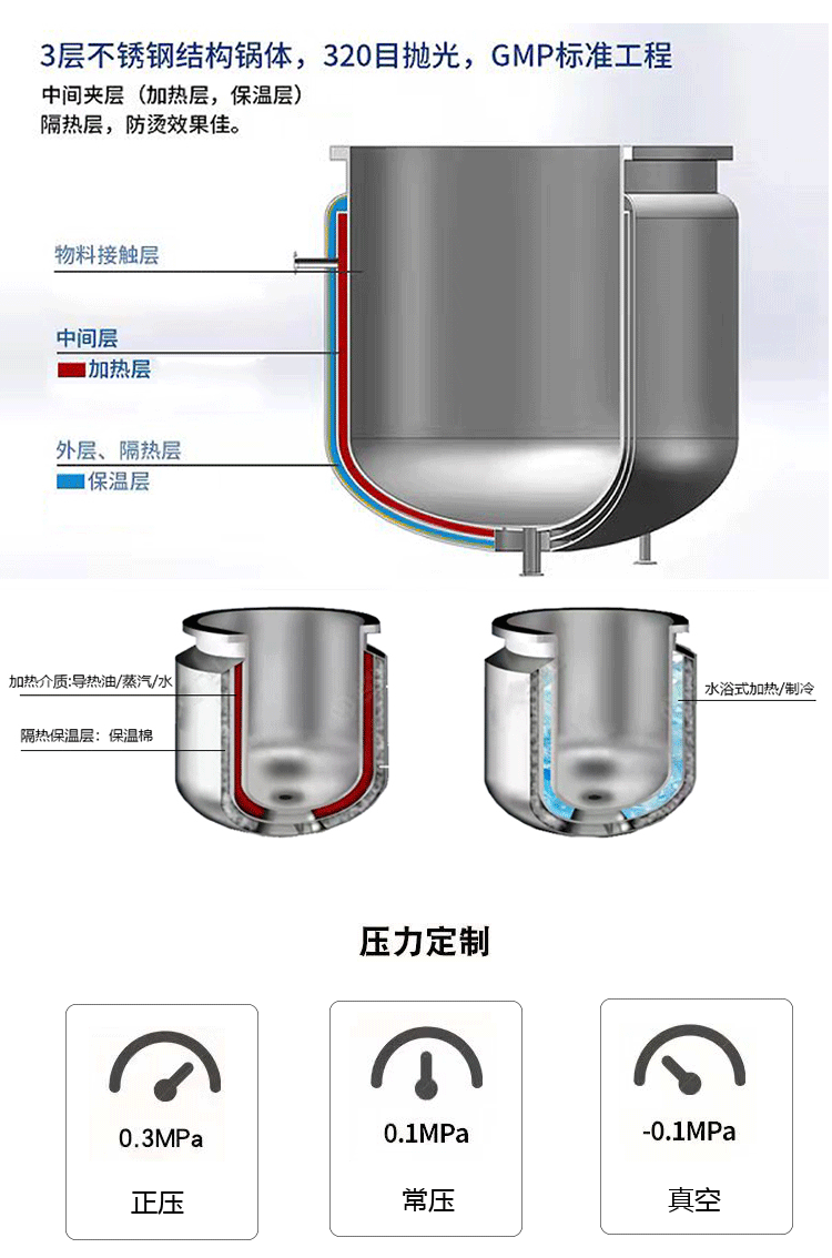 不锈钢搅拌罐 (2).gif