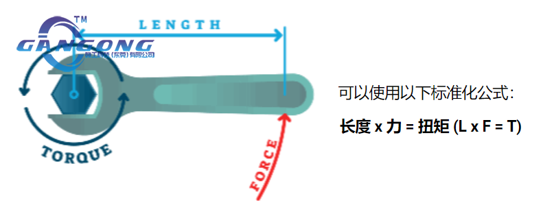 ​关于扭矩-你所需要了解的[行业指南]-爱游戏机械