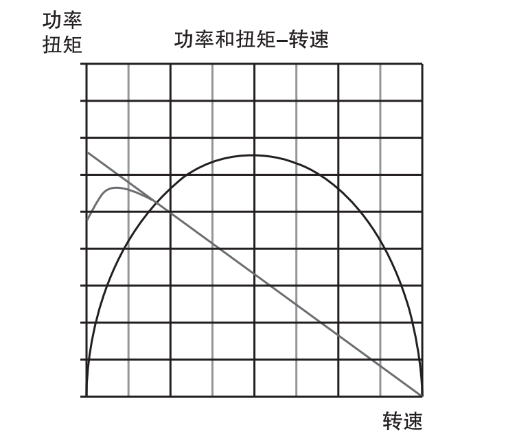 爱游戏机械空气动力-叶片式气动马达特性与控制介绍.气动马达...