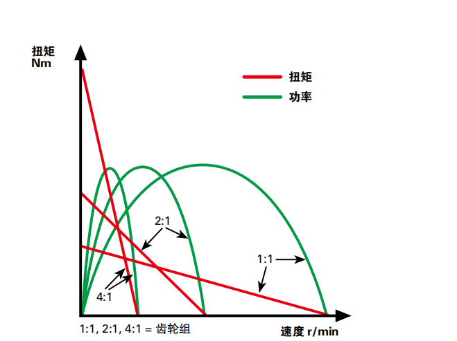 爱游戏机械空气动力-叶片式气动马达的性能介绍与图解