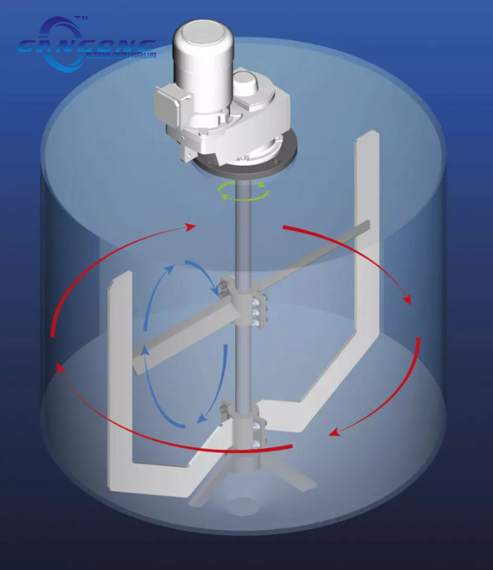 爱游戏机械流体混合技术-罐式搅拌器：它们是如何工作的？
