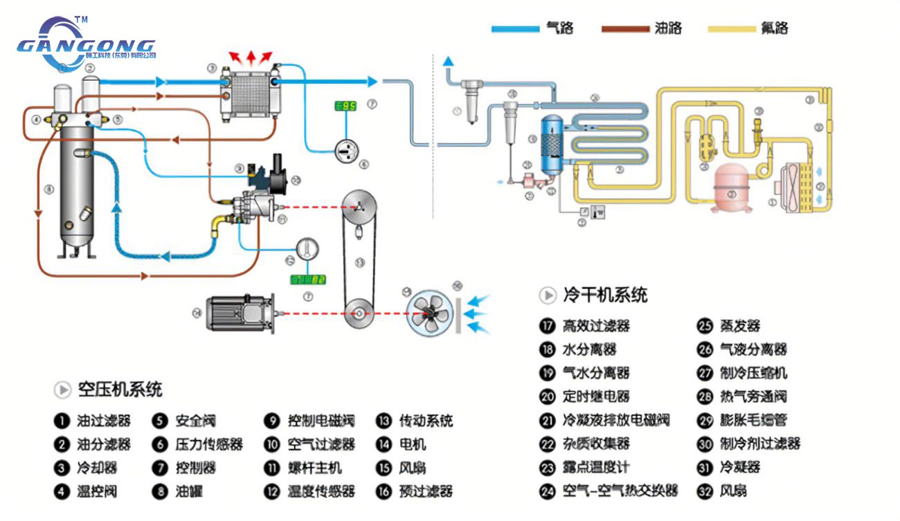 我需要多少空气才能运行气动马达？-爱游戏机械空气动力技术