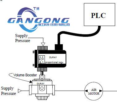 比例阀应用之气动马达转速控制-爱游戏机械